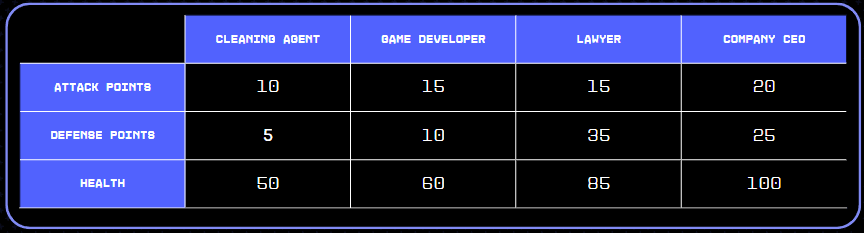 Loot chances