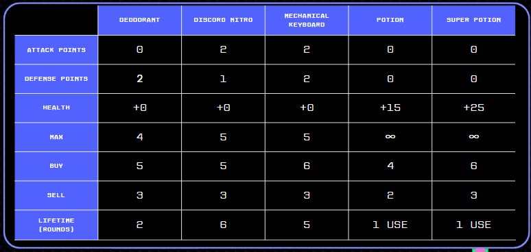 Loot chances