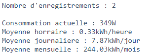 Moyennes de consommation